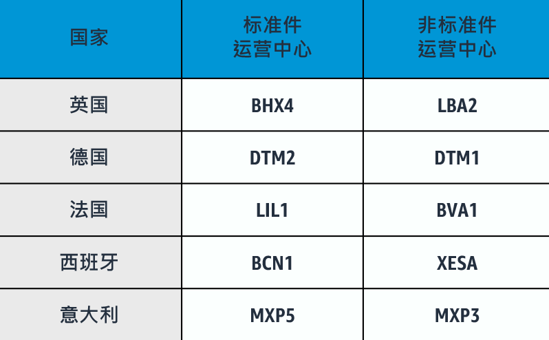 跨境电商亚马逊