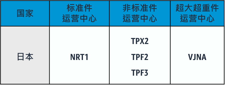 跨境电商亚马逊