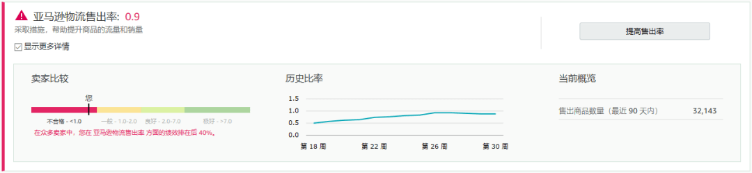 跨境电商亚马逊