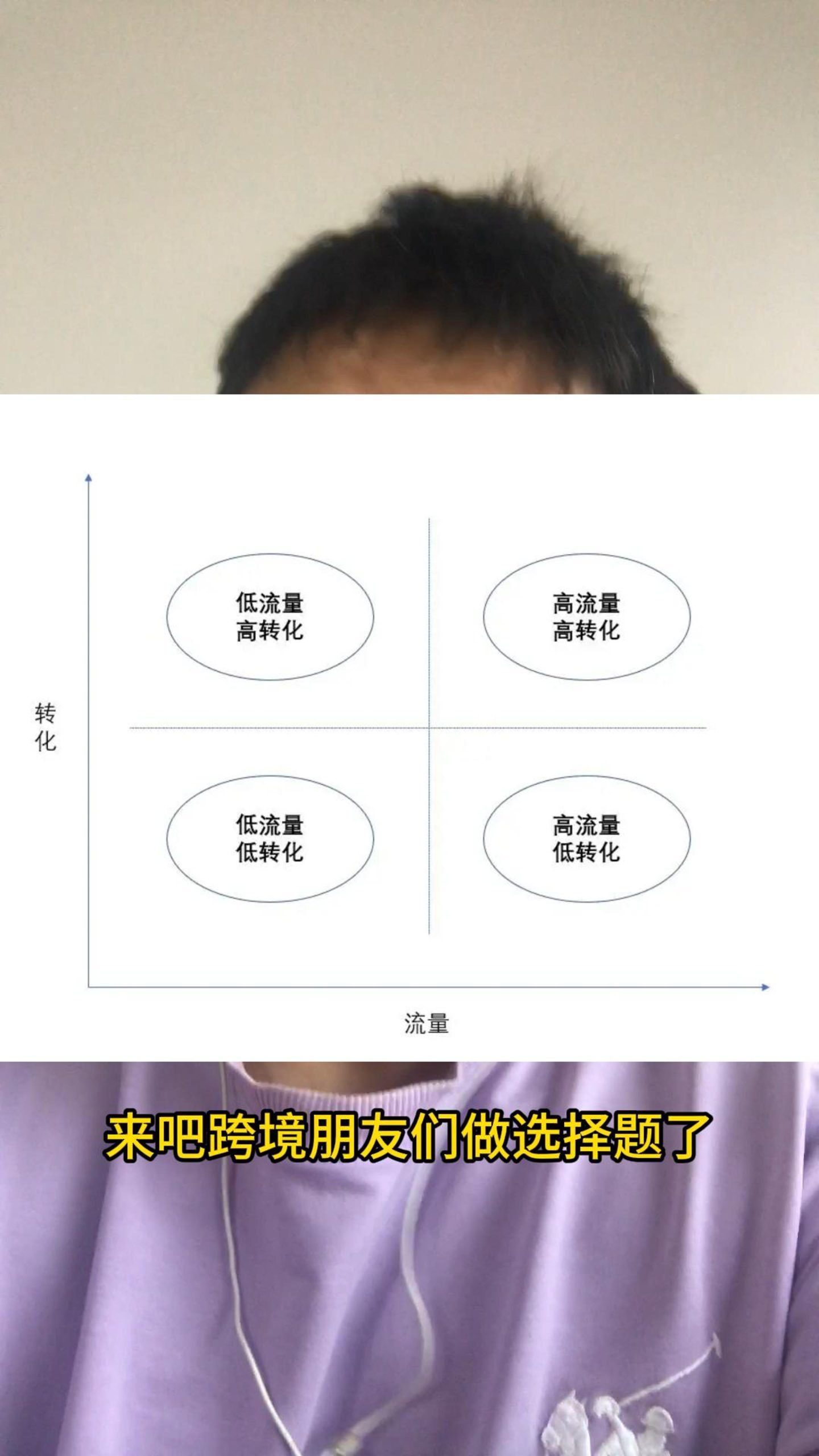 跨境电商卖家做选择题（流量+转化）