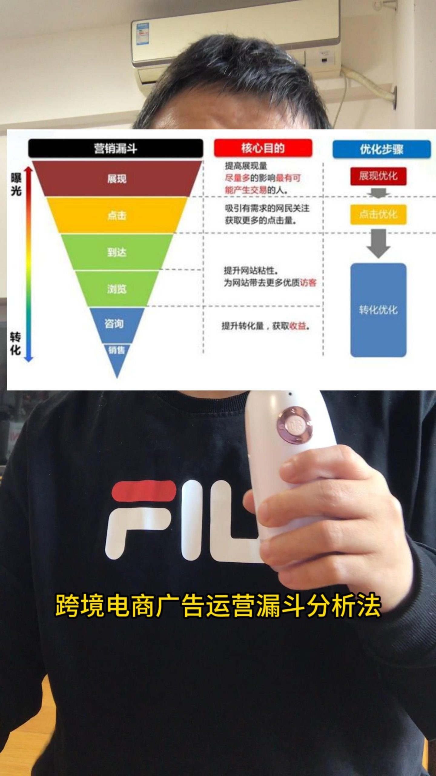 跨境电商广告运营分析方法