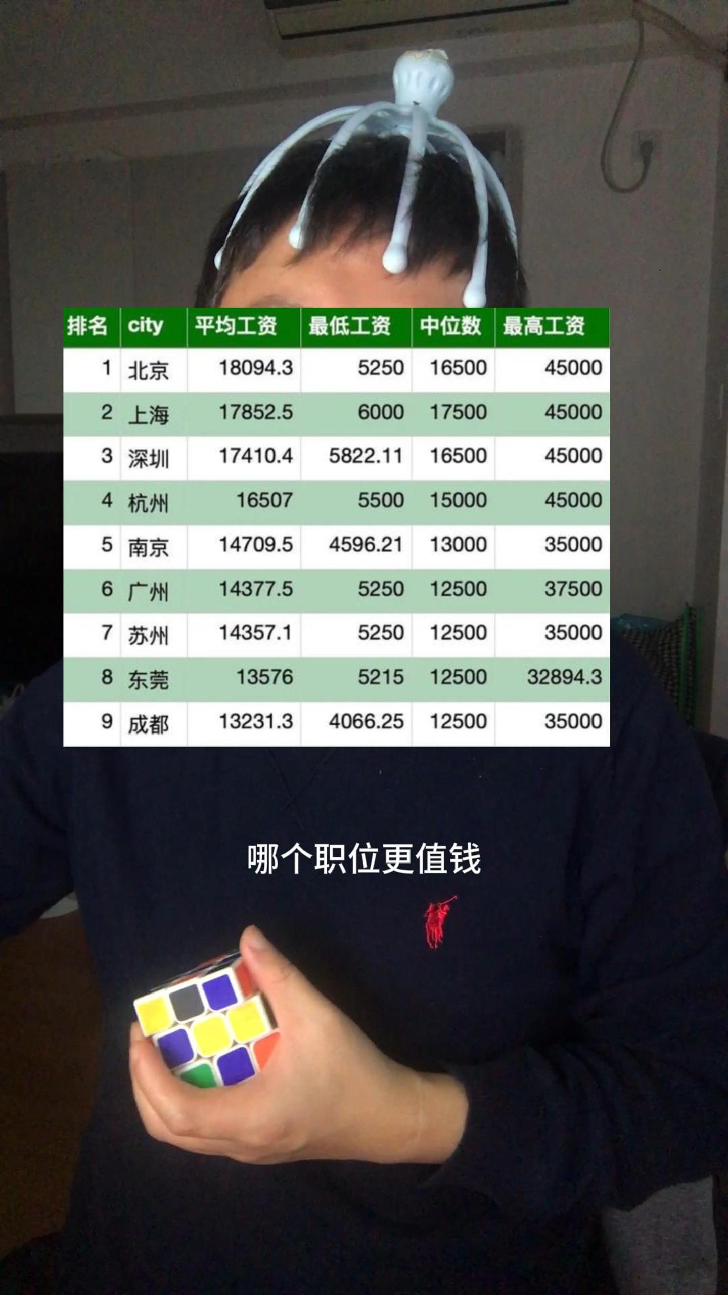 跨境电商哪个职位更值钱