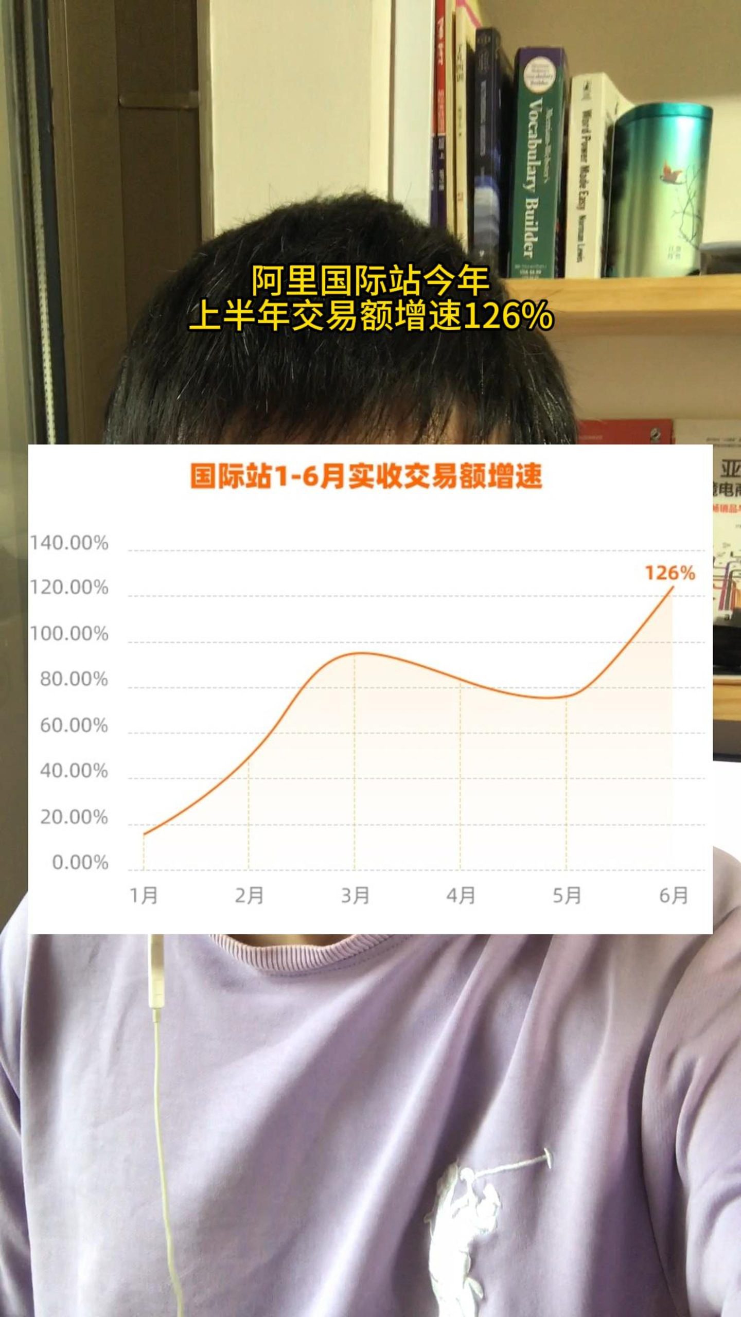 阿里巴巴国际站GMV翻倍了
